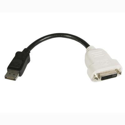 DisplayPort Video Converter